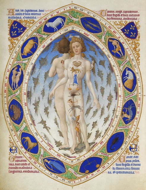 Tierkreiszeichen im Horoskop